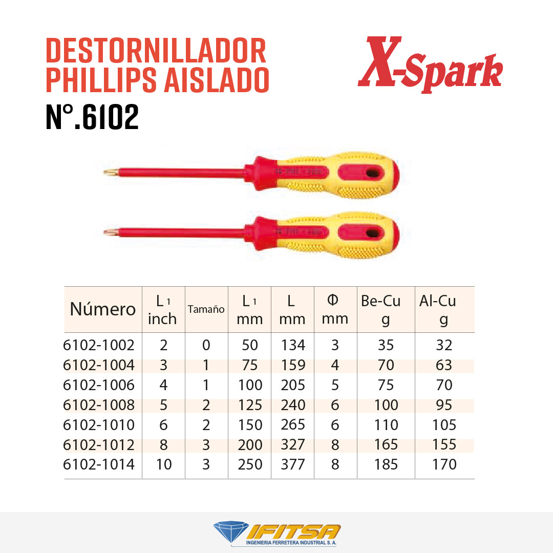 DESTORNILLADOR PHILLIPS AISLADO 6102 X-SPARK 02