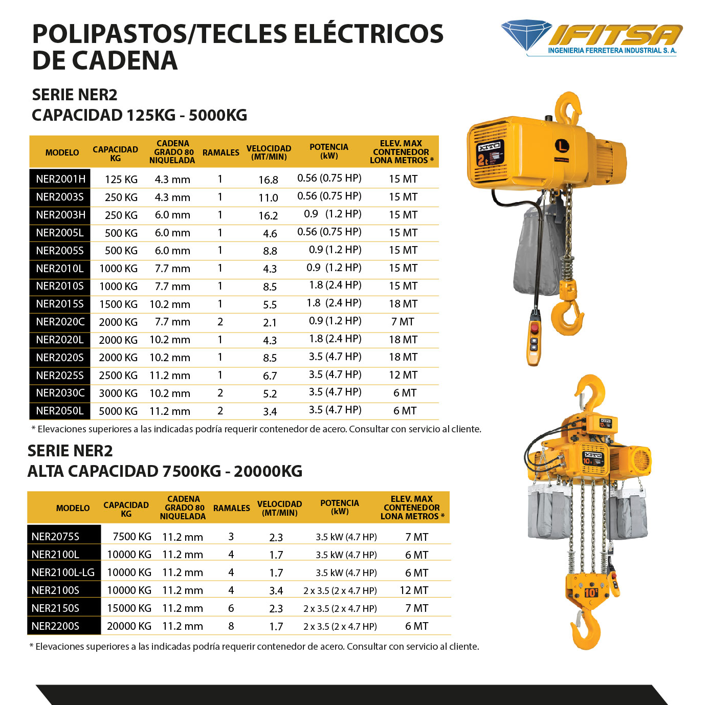 TECLES/POLIPASTOS EL&Eacute;CTRICOS DE CADENA NER2 KITO 03