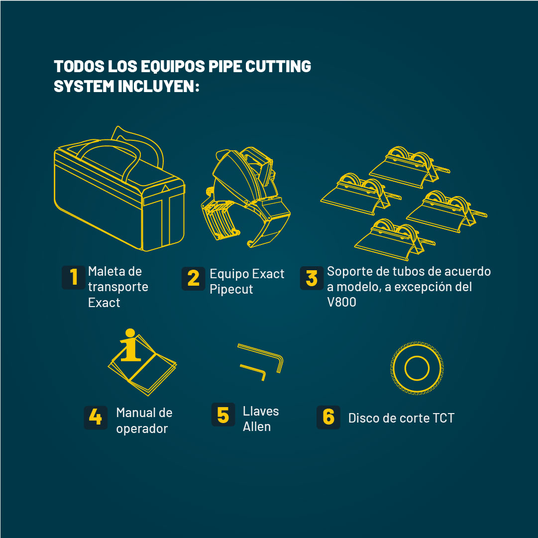 CORTATUBO EL&Eacute;CTRICO 170E EXACT  04