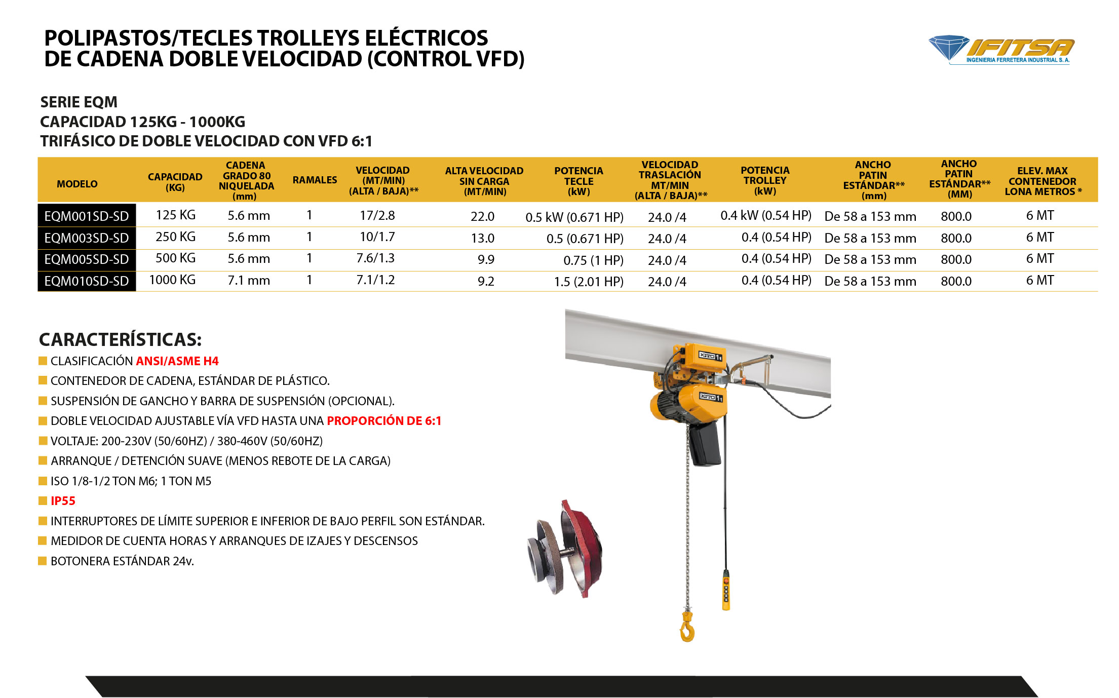 TECLES/POLIPASTOS TROLLEYS EL&Eacute;CTRICOS DE CADENA DOBLE VELOCIDAD (CONTROL VFD) SERIE EQM  KITO 02