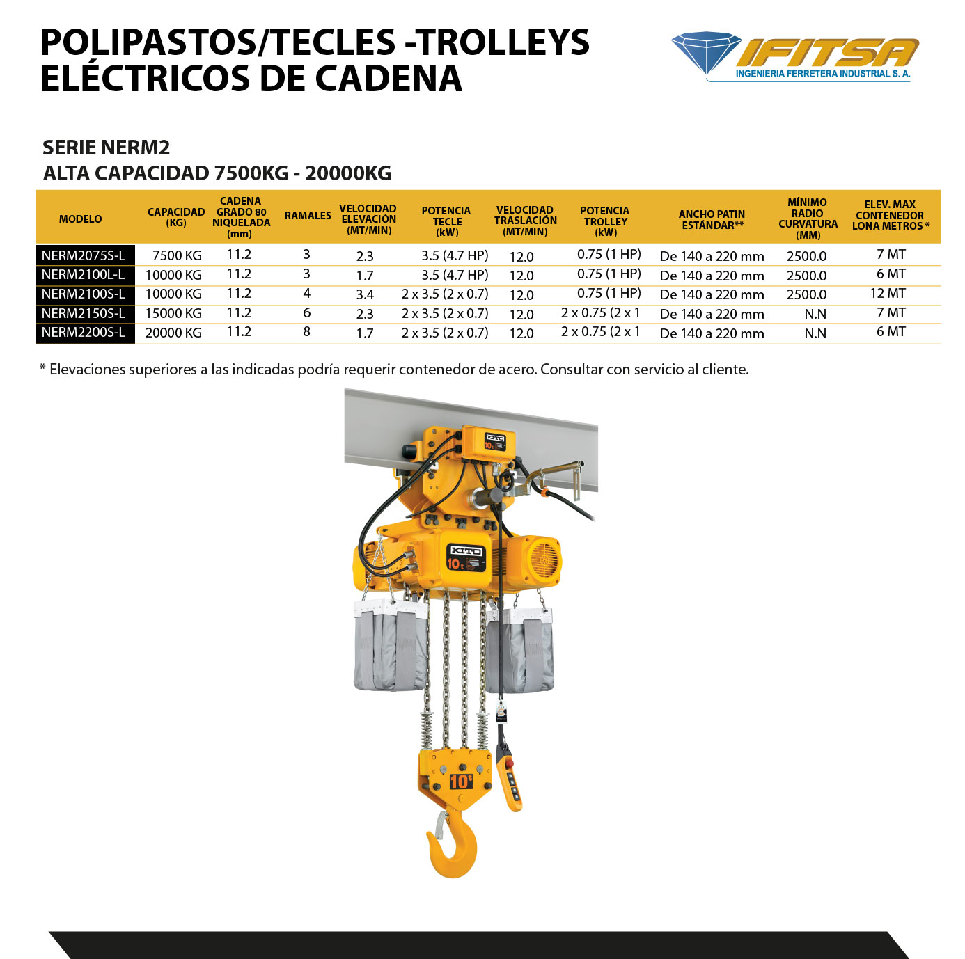 TECLES/POLIPASTOS -TROLLEYS EL&Eacute;CTRICOS DE CADENA SERIE NERM2  KITO 04